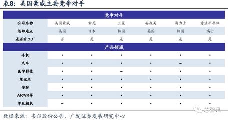 韦尔股份并购豪威科技过会，半导体整合再提速